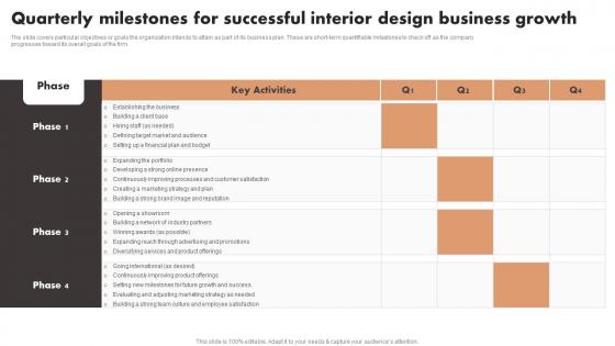 Quarterly Milestones For Successful Interior Design Business Growth Luxury Interior Design Summary Pdf