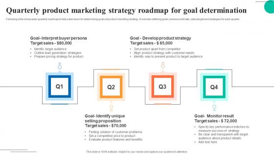 Quarterly Product Marketing Strategy Roadmap For Goal Determination Introduction Pdf