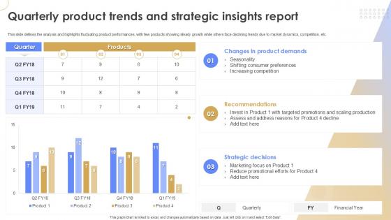 Quarterly Product Trends And Strategic Insights Report Quarterly Report Ppt Sample