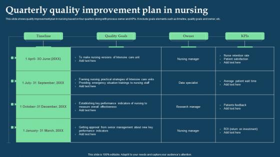 Quarterly Quality Improvement Plan In Nursing Ideas Pdf