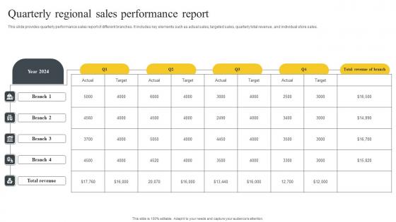 Quarterly Regional Sales Performance Report Icons Pdf