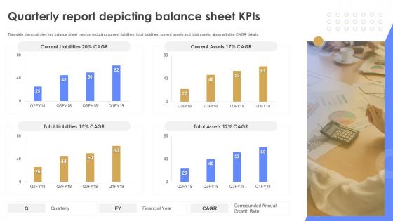 Quarterly Report Depicting Balance Sheet KPIS Quarterly Report Ppt Example