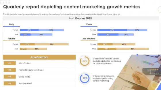 Quarterly Report Depicting Content Marketing Growth Metrics Quarterly Report Ppt Example