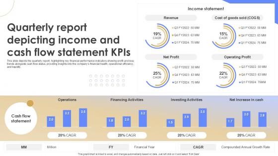 Quarterly Report Depicting Income And Cash Flow Statement KPIS Quarterly Report Ppt Example