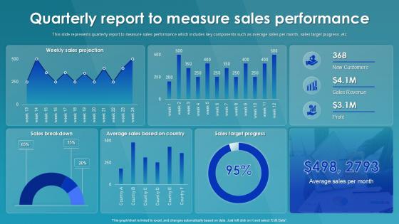 Quarterly Report To Measure Sales Performance
