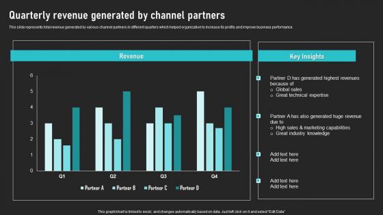 Quarterly Revenue Generated By Channel Partners Cooperative Sales Tactics Download Pdf