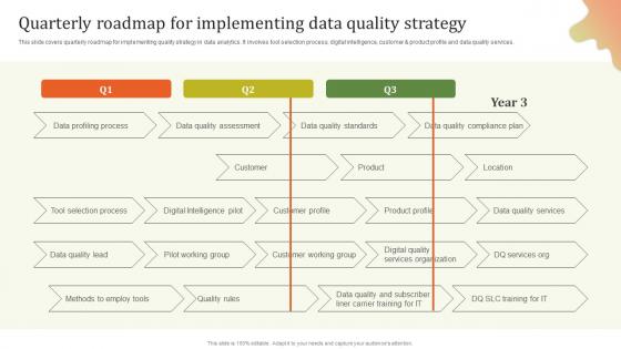 Quarterly Roadmap For Executing Effective Quality Enhancement Sample Pdf