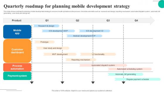 Quarterly Roadmap For Planning Mobile Development Strategy Inspiration Pdf