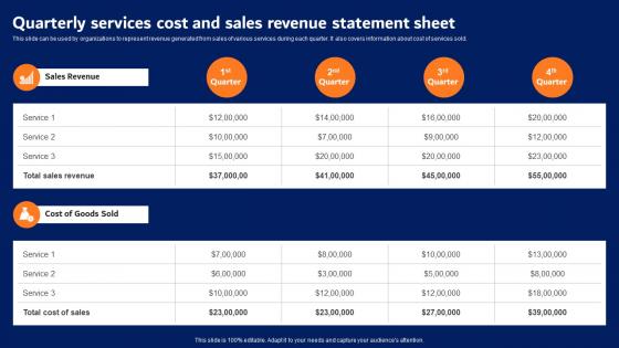 Quarterly Services Cost And Sales Revenue Digital Advertising Strategies Information Pdf