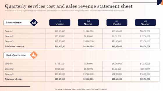 Quarterly Services Cost And Sales Revenue Strategic Marketing Campaign Download Pdf