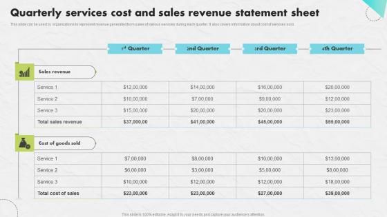 Quarterly Services Cost Sales Developing An Impactful SEO Marketing Plan Template Pdf