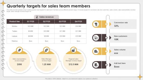 Quarterly Targets For Sales Team Planning Outreach Campaigns PPT Example Quarterly Targets For Sales Team Planning Outreach Campaigns PPT Example