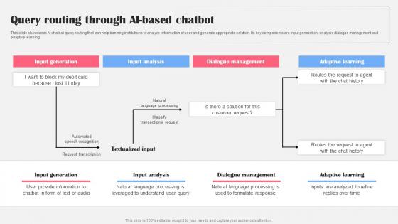 Query Routing Through Ai Based Chatbot Ai Bot Application For Various Industries Designs Pdf