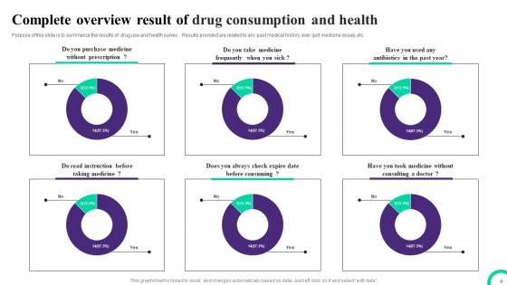 Questionnaire On Drug Consumption And Healt Ppt PowerPoint Presentation Complete Deck With Slides Survey