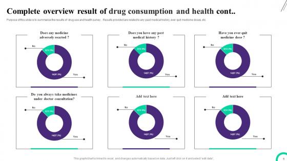 Questionnaire On Drug Consumption And Healt Ppt PowerPoint Presentation Complete Deck With Slides Survey