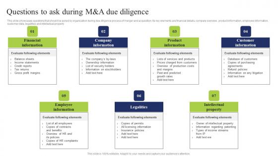 Questions Ask During M A Due Business Integration Tactics To Eliminate Competitors Clipart Pdf