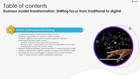 R67 Business Model Transformation Shifting Focus From Traditional To Digital Table Of Contents DT SS V R67 Business Model Transformation Shifting Focus From Traditional To Digital Table Of Contents DT SS V