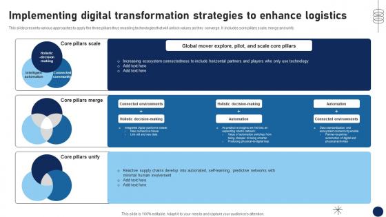 R72 Implementing Digital Transformation Strategies To Enhance Logistics DT SS V R72 Implementing Digital Transformation Strategies To Enhance Logistics DT SS V