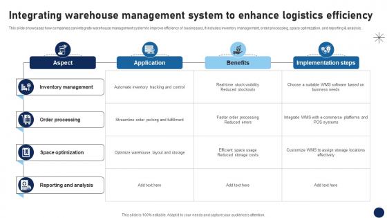 R73 Integrating Warehouse Management System To Enhance Logistics Efficiency DT SS V R73 Integrating Warehouse Management System To Enhance Logistics Efficiency DT SS V