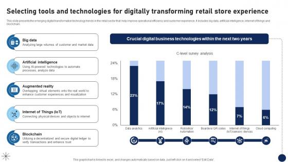 R77 Selecting Tools And Technologies For Digitally Transforming Retail Store Experience DT SS V