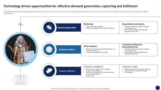 R79 Technology Driven Opportunities For Effective Demand Generation Capturing And Fulfilment DT SS V R79 Technology Driven Opportunities For Effective Demand Generation Capturing And Fulfilment DT SS V
