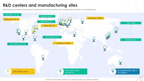 R And D Centers And Manufacturing Sites Medical Research And Development Company Profile CP SS V