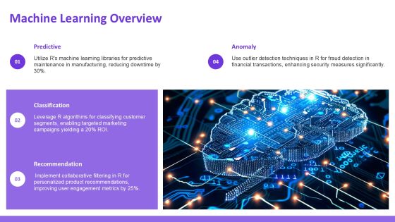 R Programming For Statistical Analysis And Machine Learning PPT Powerpoint AT Slide05