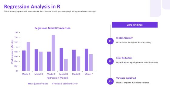 R Programming For Statistical Analysis And Machine Learning PPT Powerpoint AT Slide13