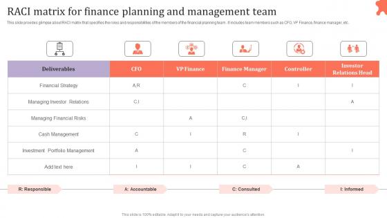 RACI Matrix Finance Planning Management Assessing Corporate Financial Techniques Clipart Pdf RACI Matrix Finance Planning Management Assessing Corporate Financial Techniques Clipart Pdf