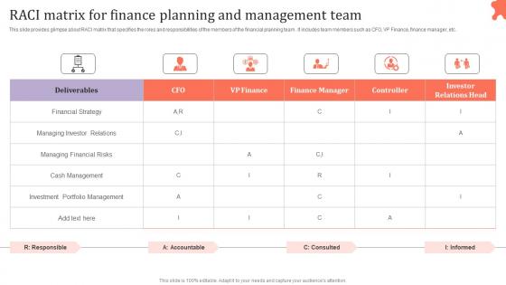 RACI Matrix Finance Planning Management Assessing Corporate Financial Techniques Clipart Pdf