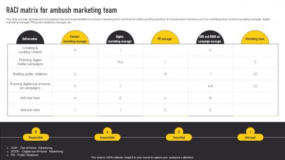 RACI Matrix For Ambush Marketing Team Automate Guerrilla Promotional Slides Pdf