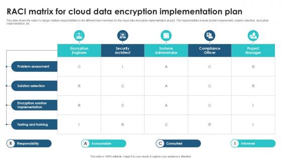 RACI Matrix For Cloud Data Client Side Encryption PPT Template RACI Matrix For Cloud Data Client Side Encryption PPT Template