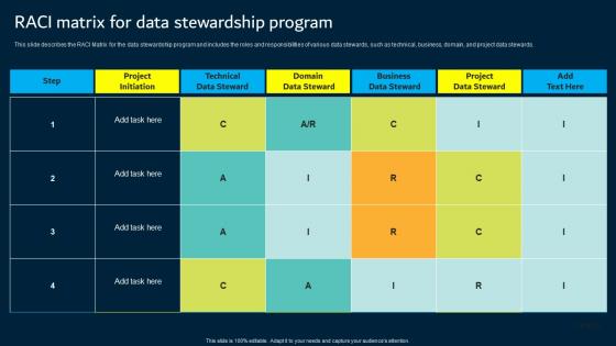 RACI Matrix For Data Stewardship Program Data Custodianship Clipart Pdf