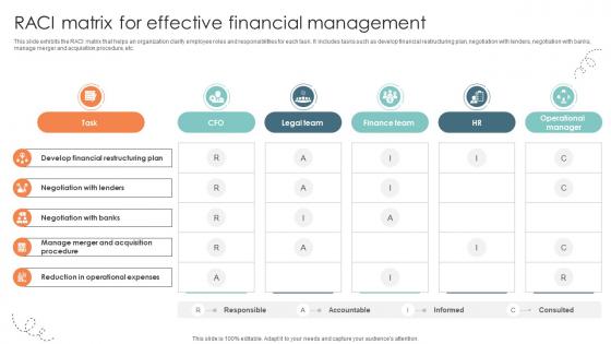 Raci Matrix For Effective Financial Management Strategic Approaches To Corporate Financial Raci Matrix For Effective Financial Management Strategic Approaches To Corporate Financial