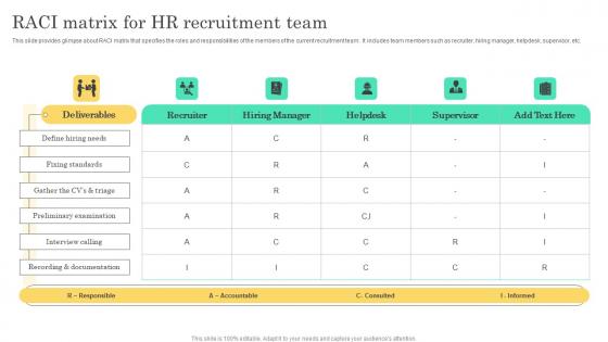 RACI Matrix For HR Recruitment Implementable Hiring And Selection Template Pdf