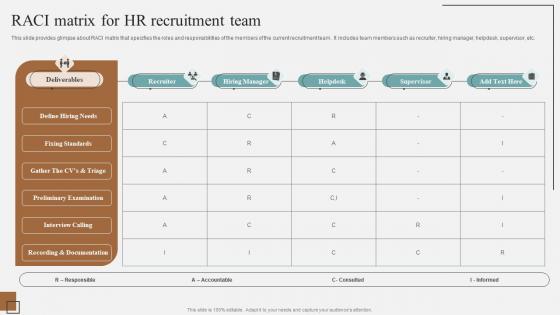 RACI Matrix For HR Recruitment Team Complete Guidelines For Streamlined Themes Pdf