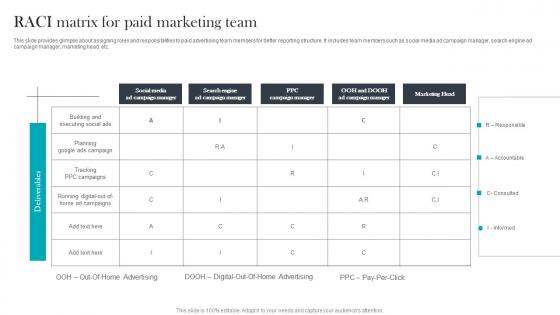 RACI Matrix For Paid Media Advertising For Optimizing Customer Professional Pdf