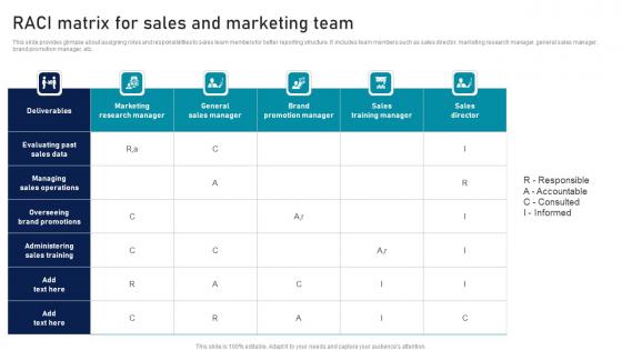 RACI Matrix For Sales And Marketing Team Strategic Sales Plan To Enhance Slides Pdf