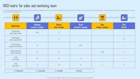 RACI Matrix For Sales Marketing Effective Sales Strategy To Enhance Customer Retention Demonstration Pdf