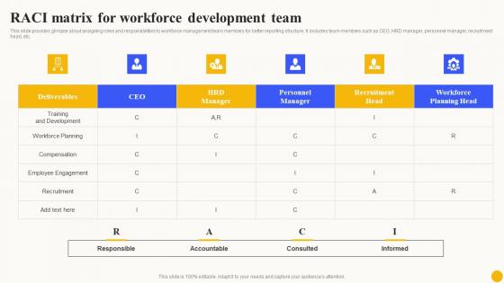 Raci Matrix For Workforce Development Planned Workforce Enhancement Designs Pdf