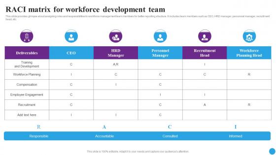 RACI Matrix For Workforce Development Strategic Approaches To Streamline Infographics Pdf
