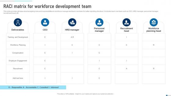 RACI Matrix For Workforce Development Team Strategic Talent Recruitment Introduction Pdf