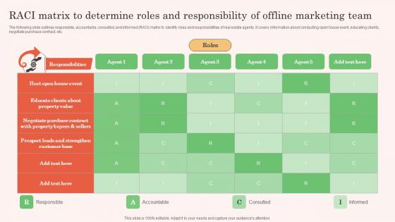 RACI Matrix To Determine Offline Marketing Team Real Estate Property Marketing Infographics Pdf