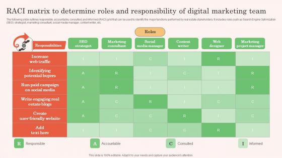 RACI Matrix To Determine Real Estate Property Marketing Rules Pdf