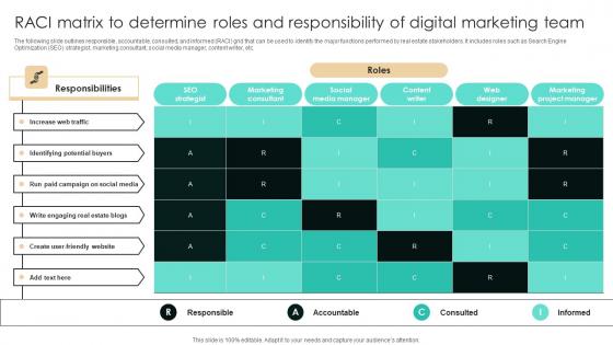 RACI Matrix To Determine Roles And Responsibility Of Digital Strategic Real Estate Mockup Pdf RACI Matrix To Determine Roles And Responsibility Of Digital Strategic Real Estate Mockup Pdf