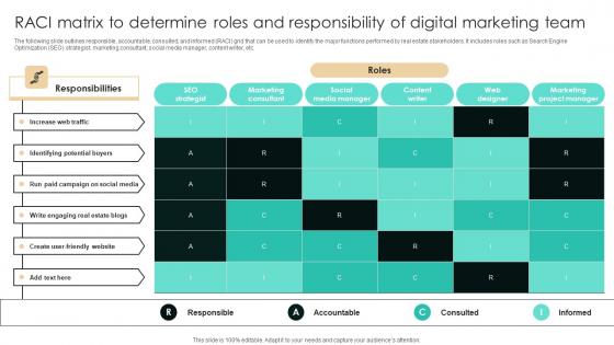 RACI Matrix To Determine Roles And Responsibility Of Digital Strategic Real Estate Mockup Pdf