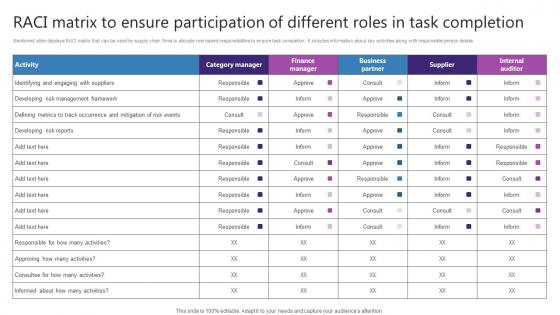 RACI Matrix To Ensure Participation Of Different Roles Strategic Plan For Enhancing Topics Pdf