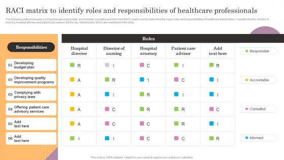 RACI Matrix To Identify Roles And Responsibilities Of General Management Themes Pdf