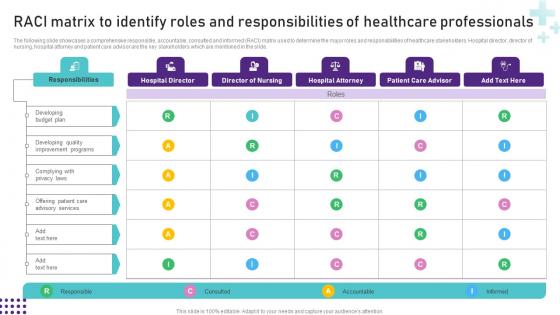 RACI Matrix To Identify Roles And Responsibilities Operational Areas Healthcare Elements PDF