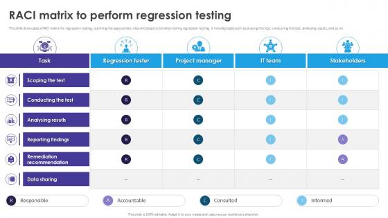 Raci Matrix To Perform Automated Regression Testing And Achieving PPT Slide Raci Matrix To Perform Automated Regression Testing And Achieving PPT Slide